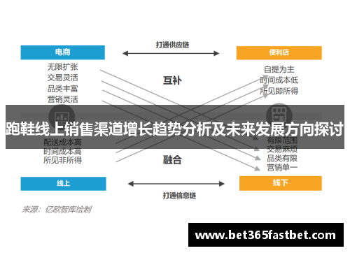 跑鞋线上销售渠道增长趋势分析及未来发展方向探讨