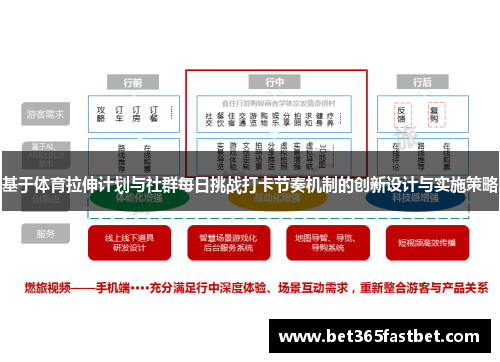 基于体育拉伸计划与社群每日挑战打卡节奏机制的创新设计与实施策略
