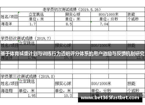 基于体育减重计划与训练行为透明评分体系的用户激励与反馈机制研究