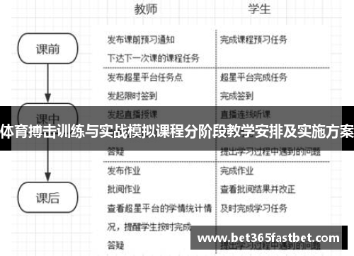 体育搏击训练与实战模拟课程分阶段教学安排及实施方案