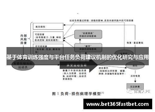 基于体育训练强度与平台任务负荷建议机制的优化研究与应用
