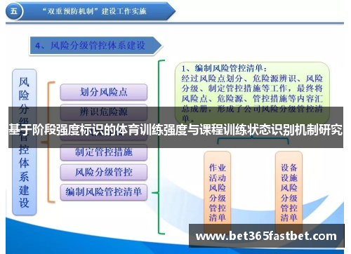 基于阶段强度标识的体育训练强度与课程训练状态识别机制研究